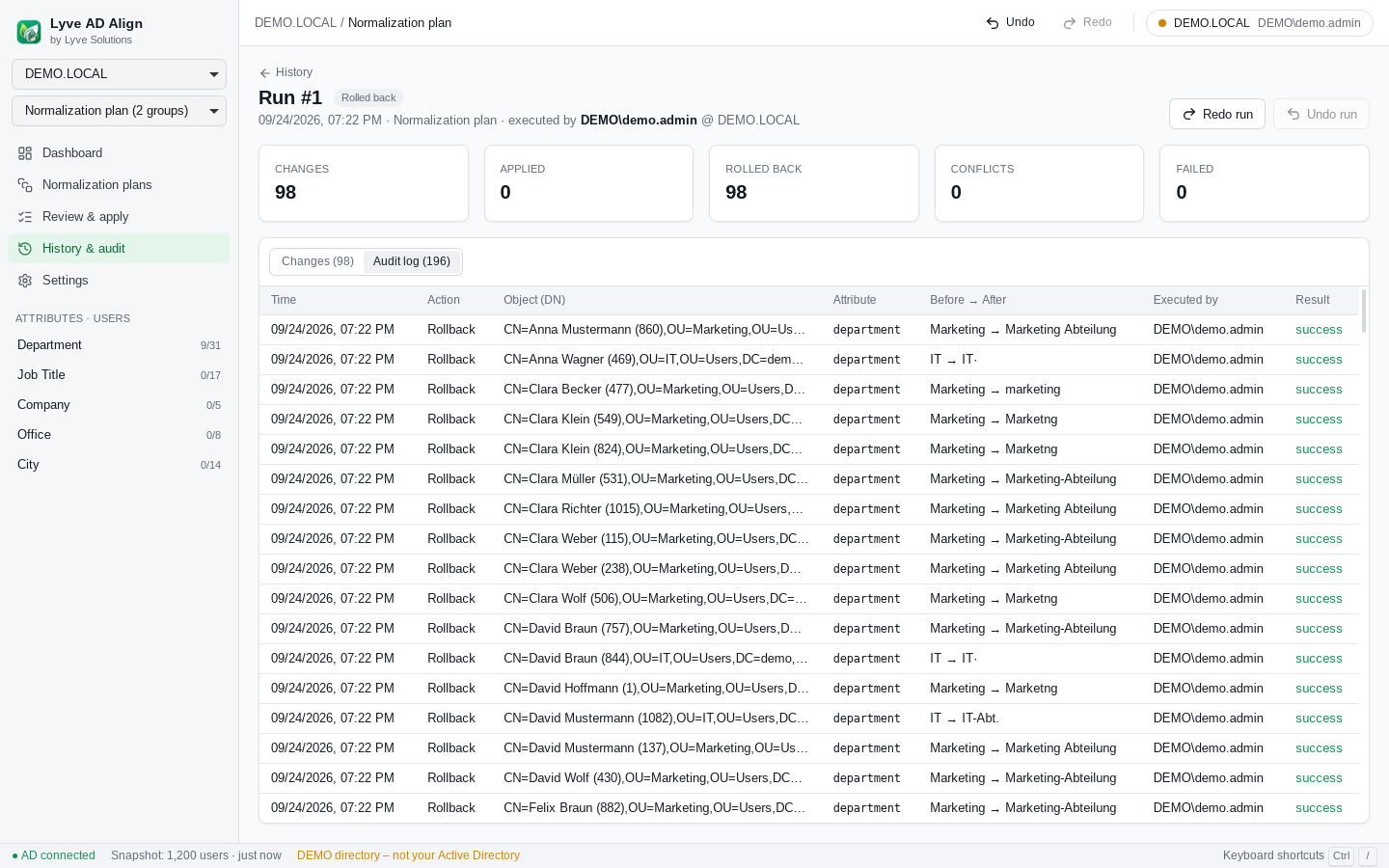 Audit-Log eines Runs – hier nach dem Rollback