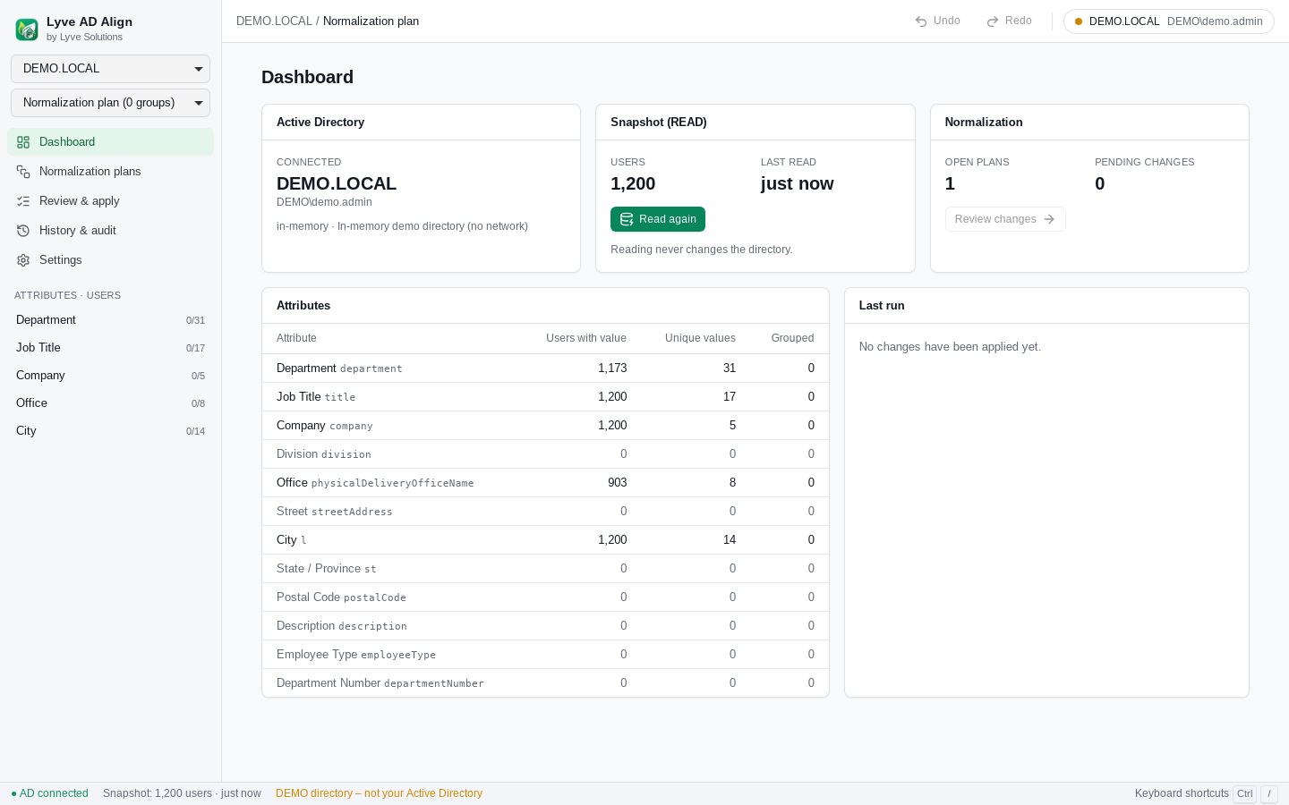 Dashboard nach dem Einlesen: Benutzer, Attribute, eindeutige Werte und Fortschritt